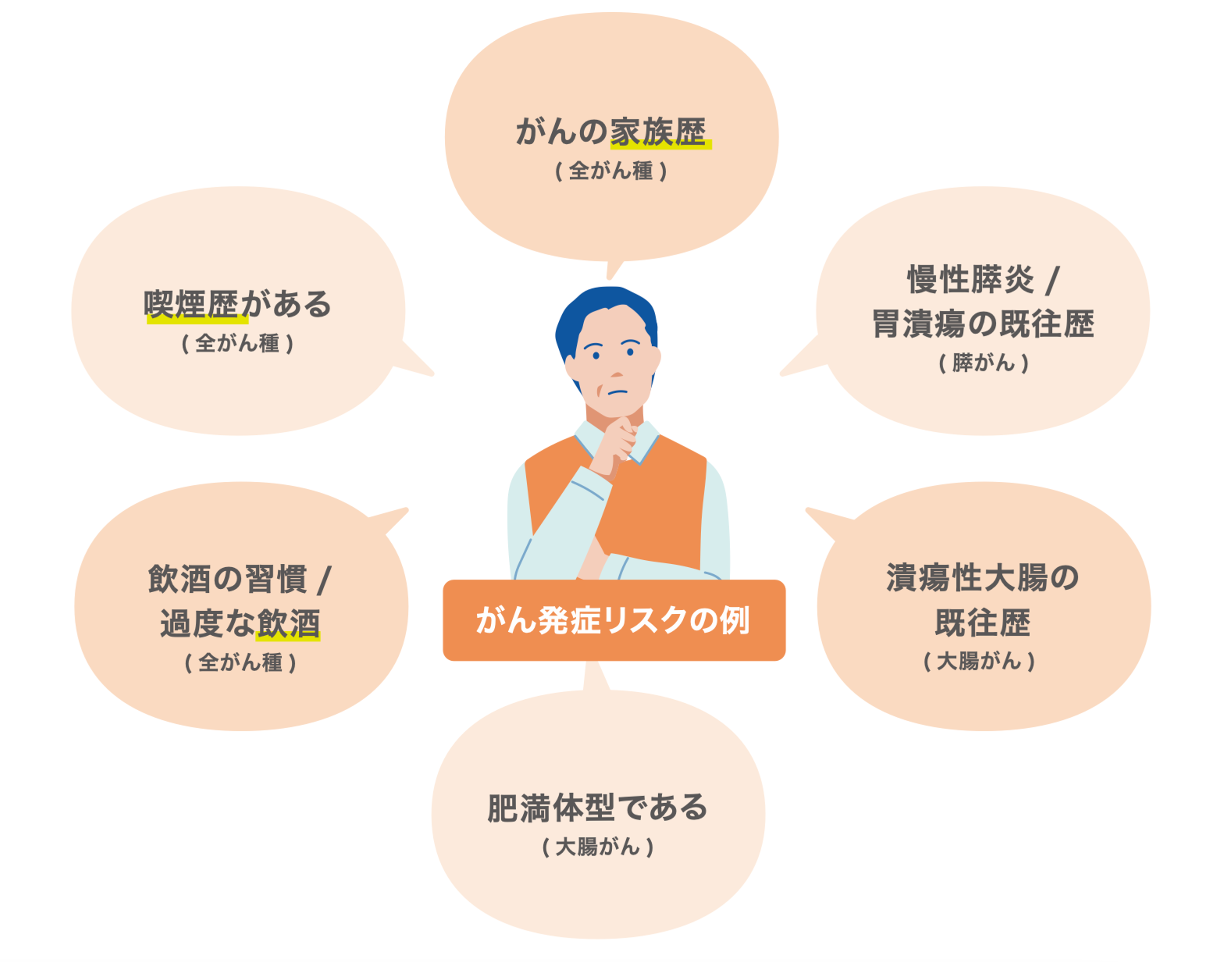 マイシグナルとは
